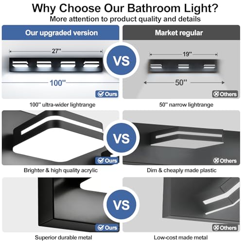 360° Rotate LED Bathroom Vanity Light Fixtures (4 Count)