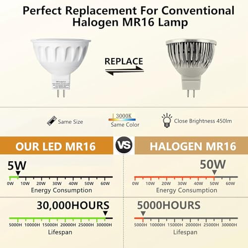 MR16 LED Bulb