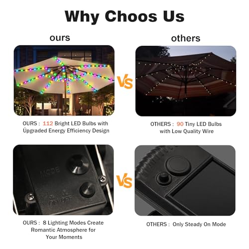 Solar Umbrella Lights Outdoor 8 Strands 8 Mode Patio Umbrella Lights