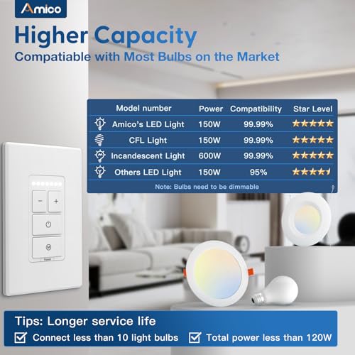 Electronic Dimmer Switch (6 Count)
