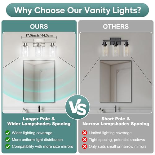 Bathroom Light Fixtures