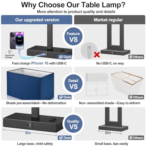 21" Set of 2 Bedside lamp with USB A+C & AC Outlets (2 Count)
