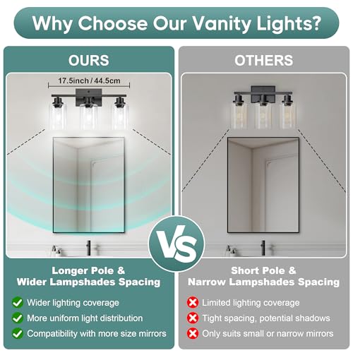 Bathroom Light Fixtures