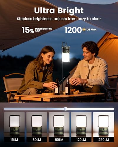 1200LM LED Camping Lantern Rechargeable
