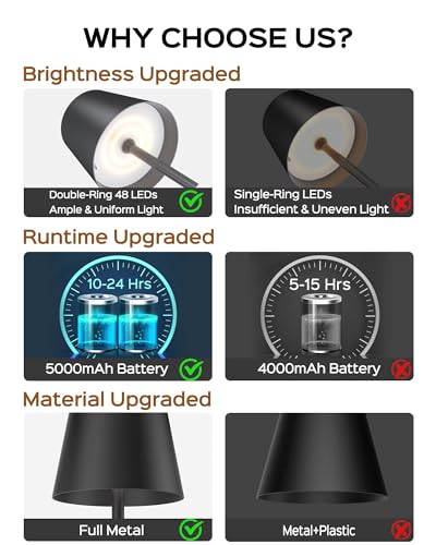 Cordless Table Lamps Rechargeable (2 Count)