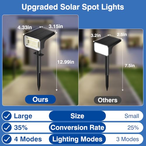 10 Pack Solar Spot Lights Outdoor Waterproof IP67 (10 Count)