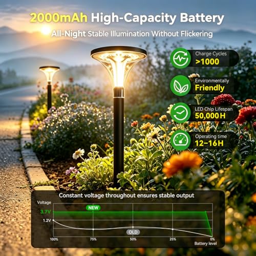 29" Tall Solar Pathway Lights Outdoor Waterproof (4 Count)