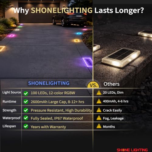 4x8 Solar Ground Lights
