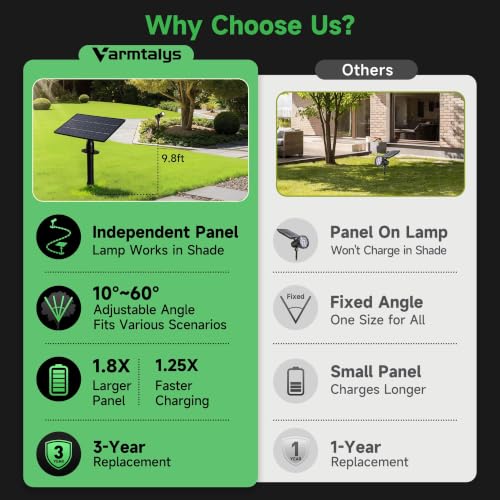 Outdoor Solar Spotlight (4 Count)
