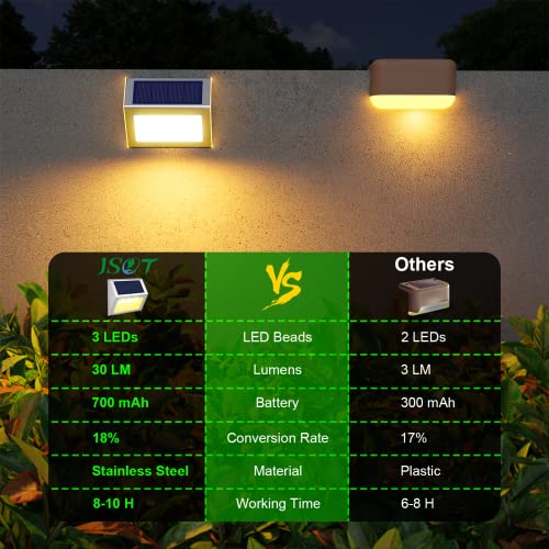 Solar Powered Lights Ideal for Step (6 Count)