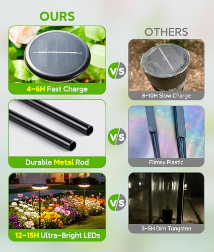Solar Lights Outdoor Waterproof 12 Pack (12 Count)