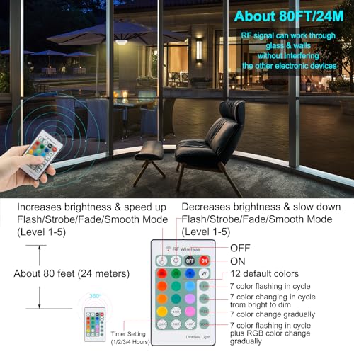 Battery Operated Patio Umbrella Light