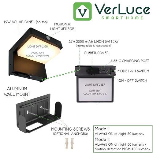 Solar Powered Wall Lamps (2 Count)