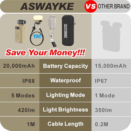 20 000mAh Rugged Power Bank with Fast Charge USB
