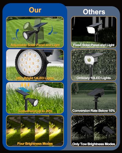 Solar Spot Lights Outdoor (8 Count)