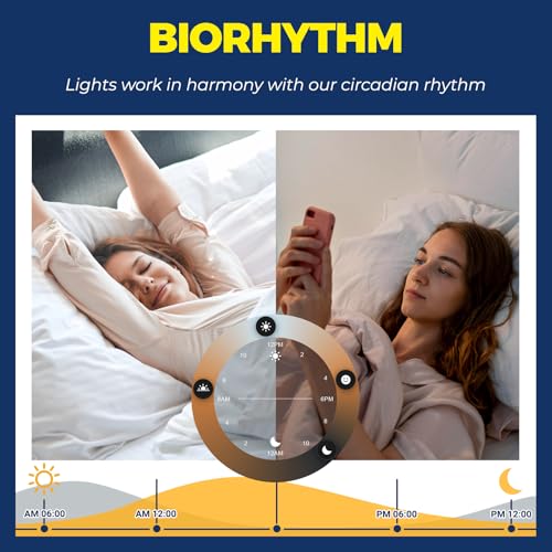 E12 Smart Light Bulbs Compatible with Alexa (2 Count)