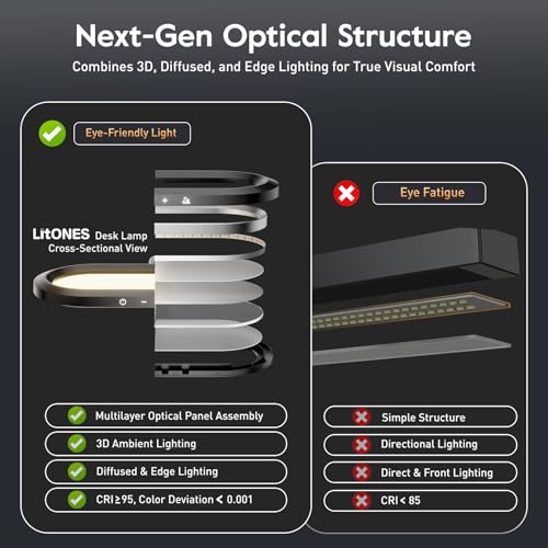 Premium LED Desk Lamp