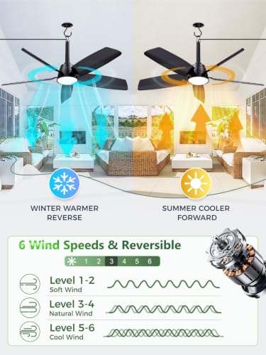 Outdoor Gazebo Ceiling Fan with Light and Remote (Black / 36 Inch)
