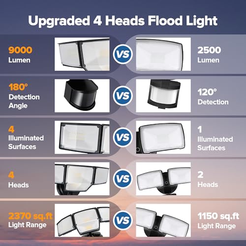 80W 9000LM LED Security Lights Motion Sensor Outdoor Lights (2 Count)