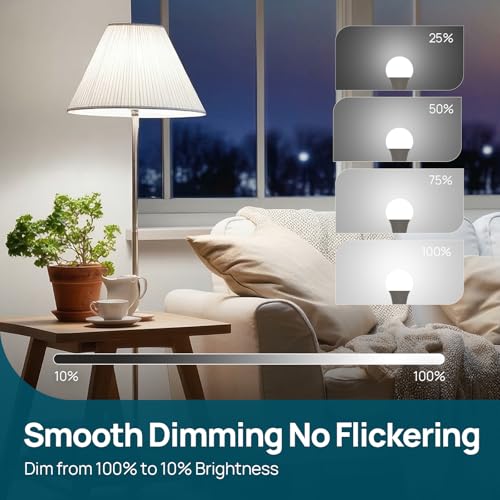 A19 LED Light Bulbs Dimmable (20 Count)