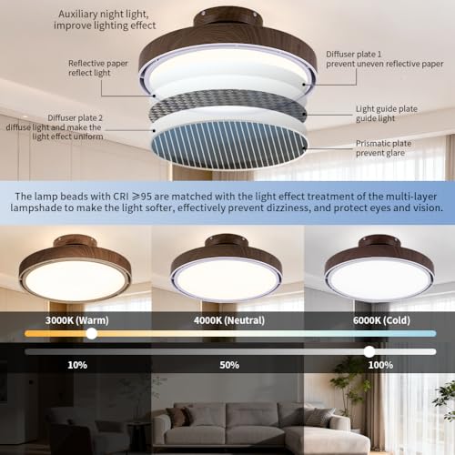 Bladeless Ceiling Fans with Lights and Remote