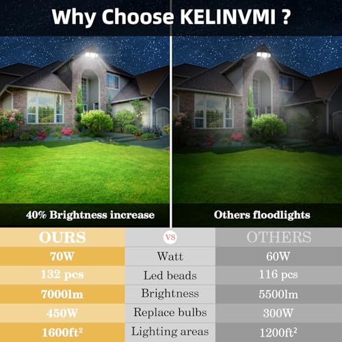 LED Flood Lights Outdoor 70W