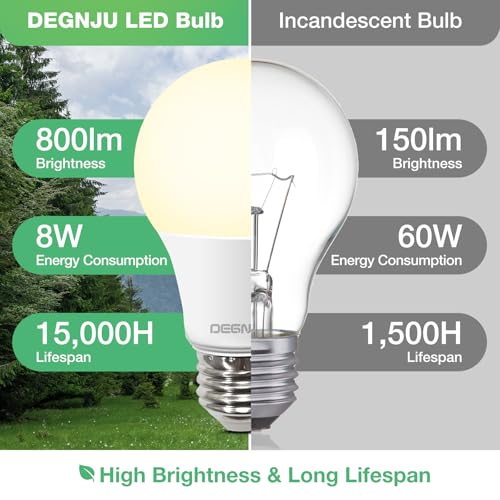 48 Pack LED Light Bulbs Soft White 2700K (48 Count)