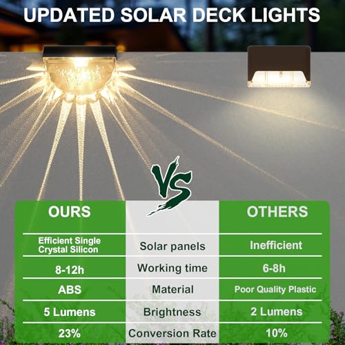 16 Pack Solar Deck Lights Outdoor (16 Count)