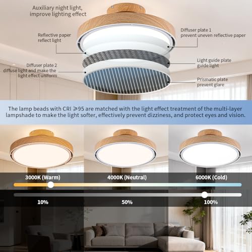Bladeless Ceiling Fans with Lights and Remote
