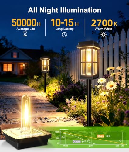 4 Pack Solar Pathway Lights Outdoor (4 Count)