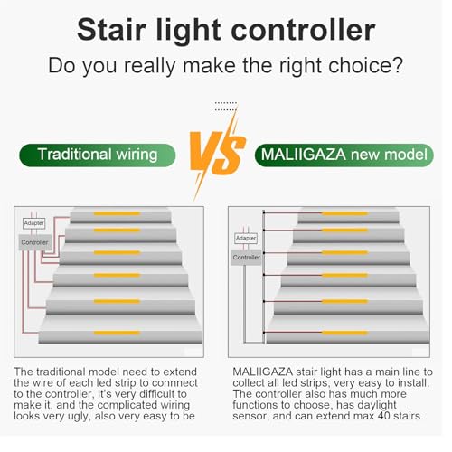 Smart Motion Sensor Stair Light 16 20 Step Staircase with Remote Controller Light Sensor 3000K LED Strip