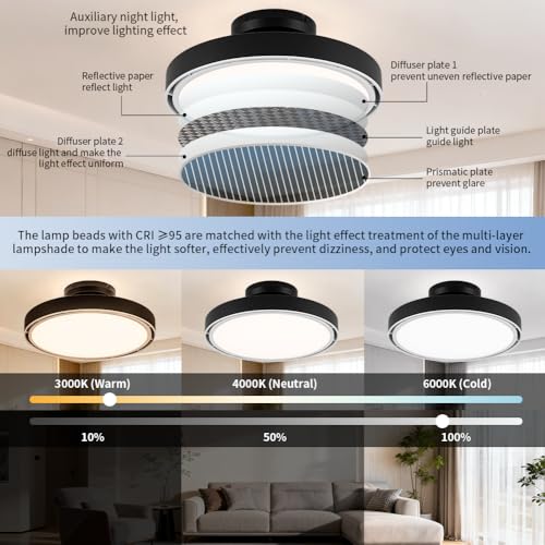 Bladeless Ceiling Fans with Lights and Remote