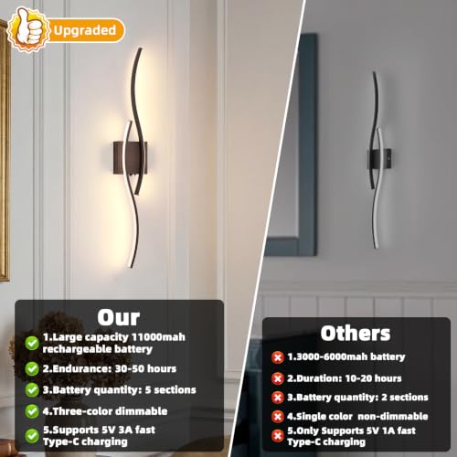 Battery Powered Wall Sconces Set of 2