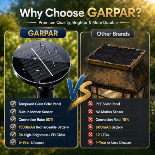 400LM Solar Pathway Lights with Motion Sensor (2 Count)