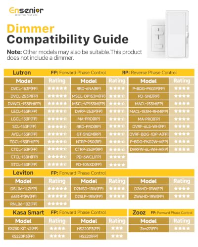12 Pack 4 Inch LED Recessed Ceiling Light (12 Count)