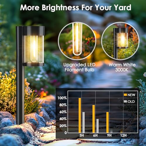 Solar Pathway Lights Outdoor (10 Count)