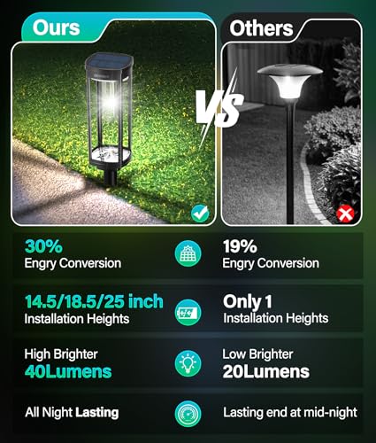 Solar Pathway Lights Outdoor Waterproof Cool White (8 Count)