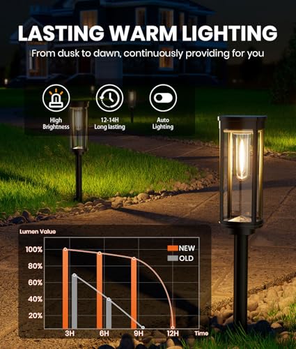 8 Pack Solar Pathway Lights Outdoor IP65 Waterproof Super Brightness Solar Powered Landscape Path Lights for Outside Walkway Driveway Garden (8 Count)