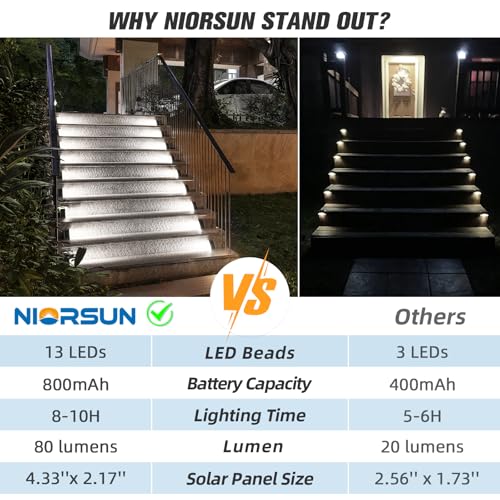 Solar Stair Lights (8 Count)