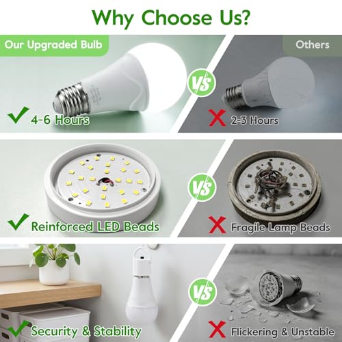 Rechargeable Light Bulbs (10 Count)