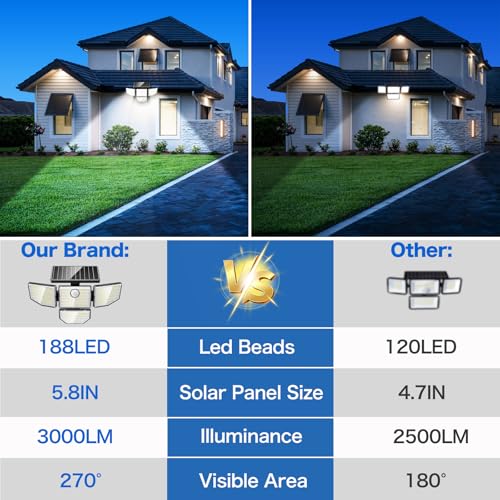 3000LM Outdoor Solar Light