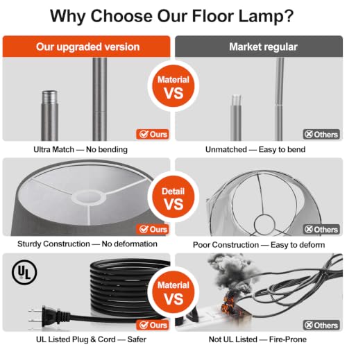 Upgraded】 Dimmable Floor Lamp