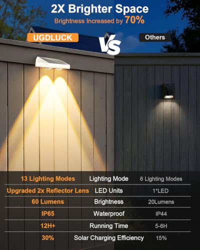 Solar Fence Lights Outdoor