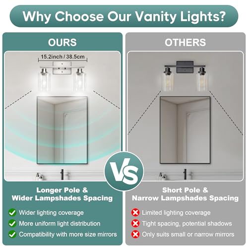 Bathroom Light Fixtures