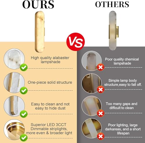Modern LED Wall Sconce