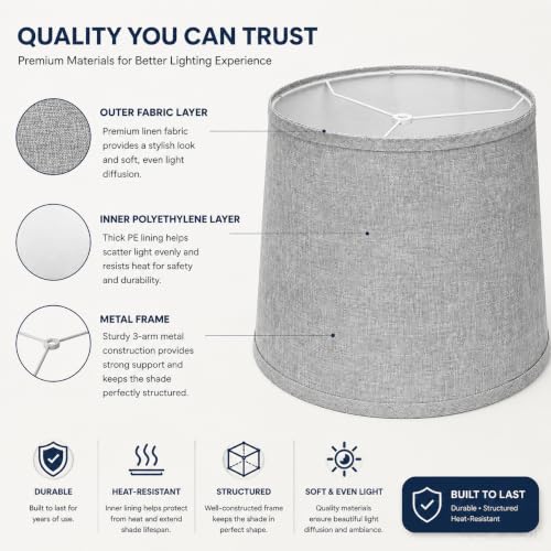 Gray Linen Drum Lamp Shades Set of 2