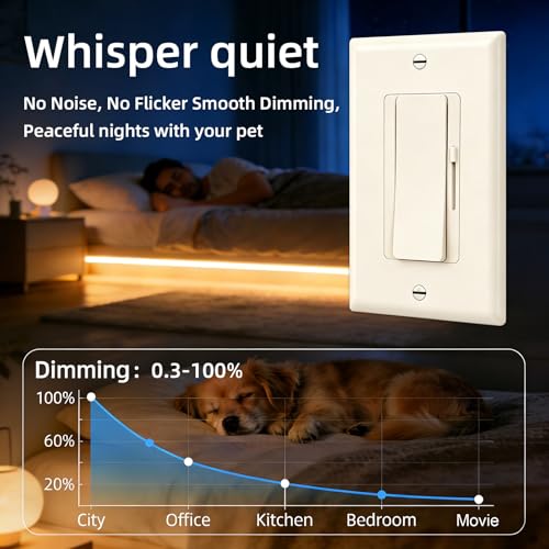 Dimmer Light Switch & 24V 60W Dimmable LED Driver 2 in 1