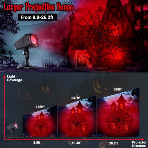 Halloween Projector Outdoor Lights