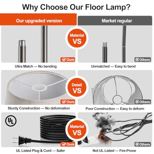 Upgraded】 Dimmable Floor Lamp