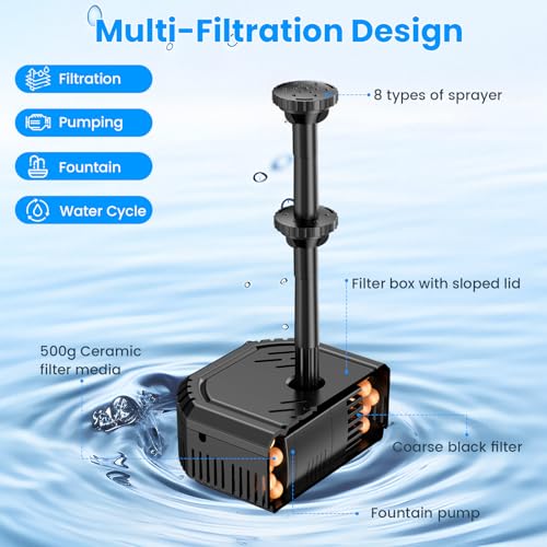 7W Solar Fountain Pump with 3600mAh Battery Backup & Pond Filter